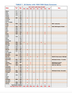 1884-1896 State Censuses - A Genealogists' Insta-Guide