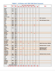 1884-1896 State Censuses - A Genealogists' Insta-Guide - PDF ebook