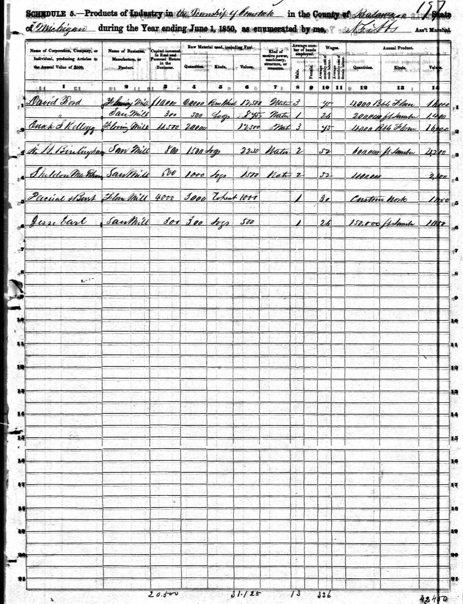 Census Question Book The Census Book: Facts, Schedules & Worksheets For The U.S. Federal Ce ...