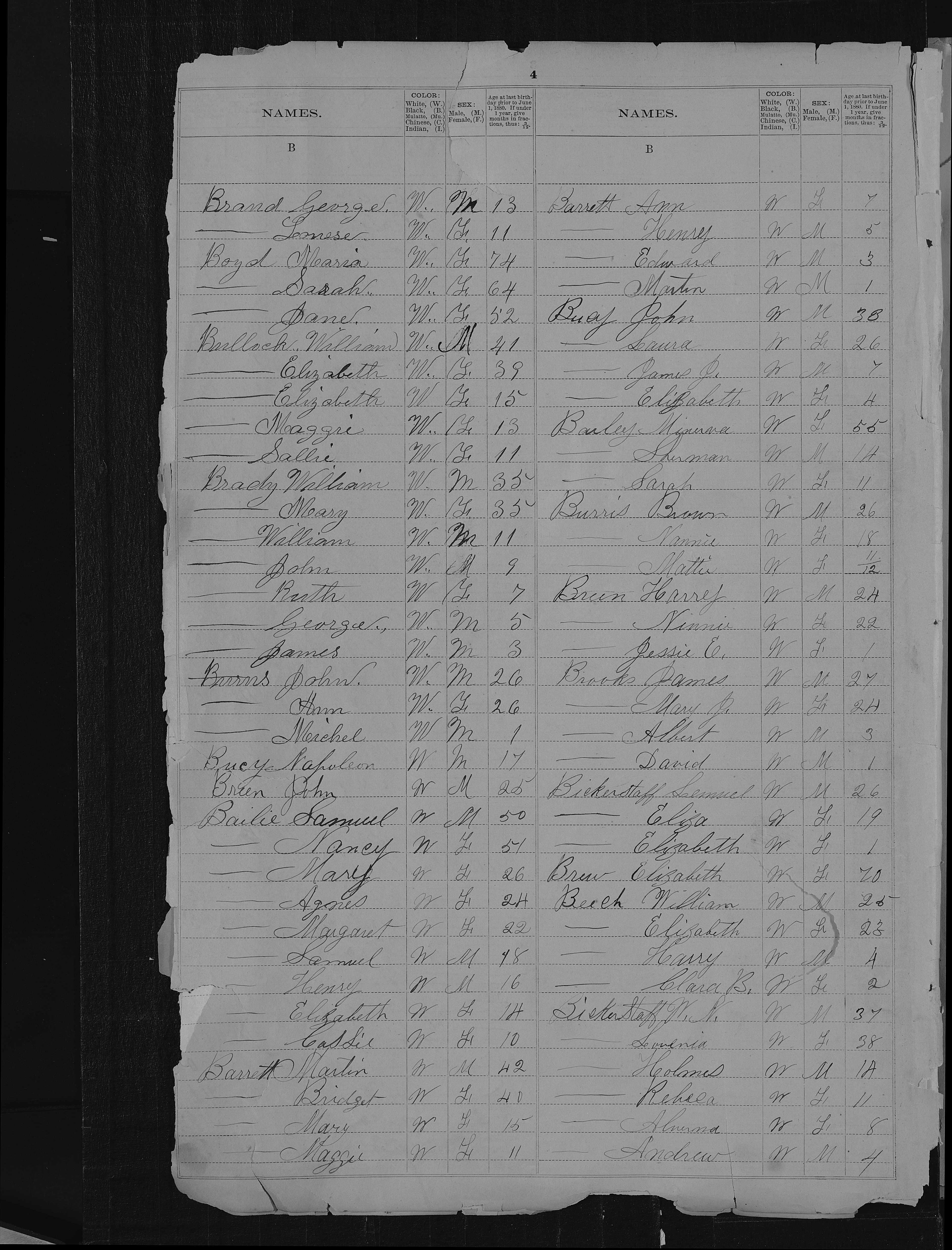 Ohio Censuses & Substitute Name Lists 1787-2013 - SOFTBOUND