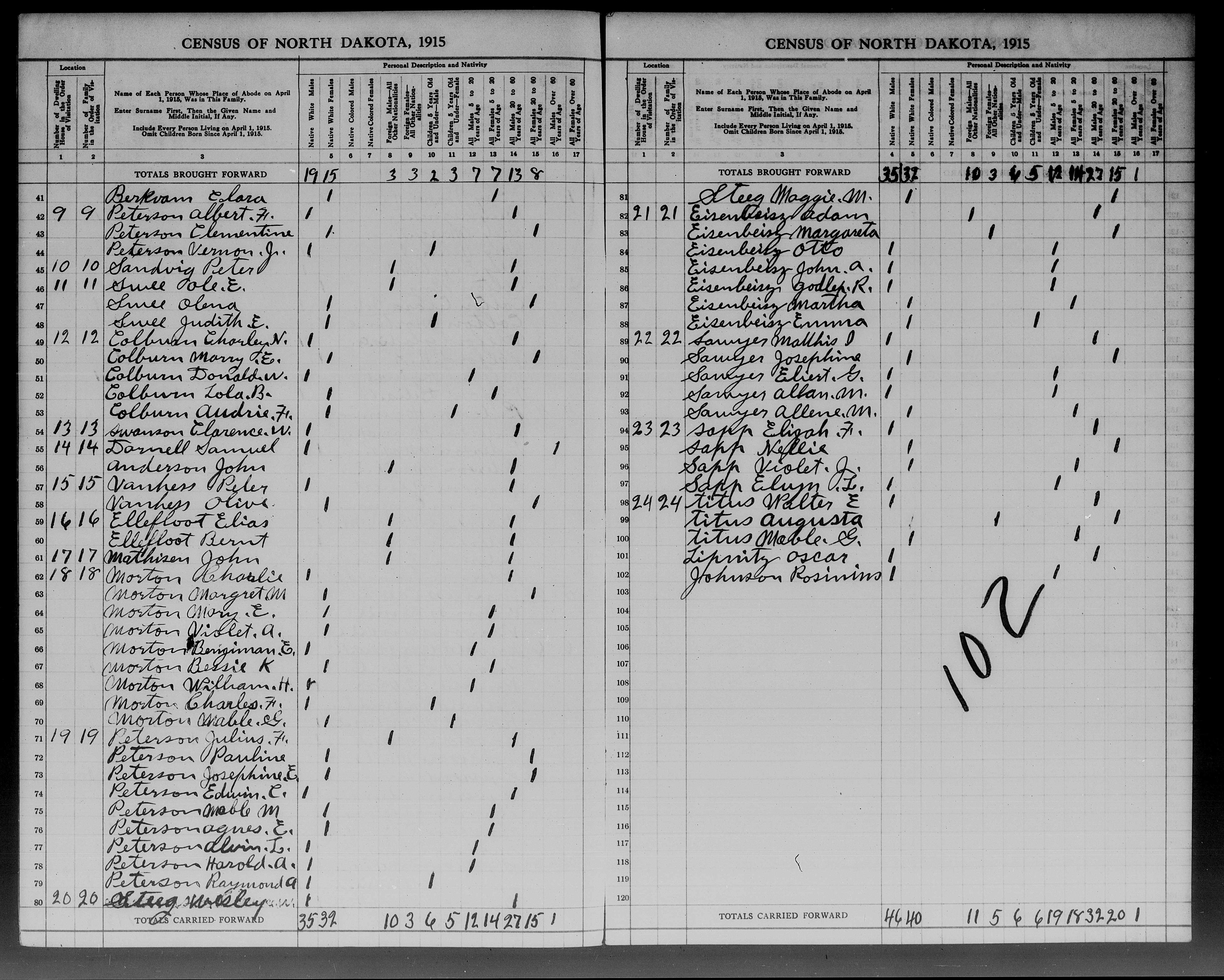 North Dakota Censuses & Substitute Name Lists 1832-2015 - PDF eBook