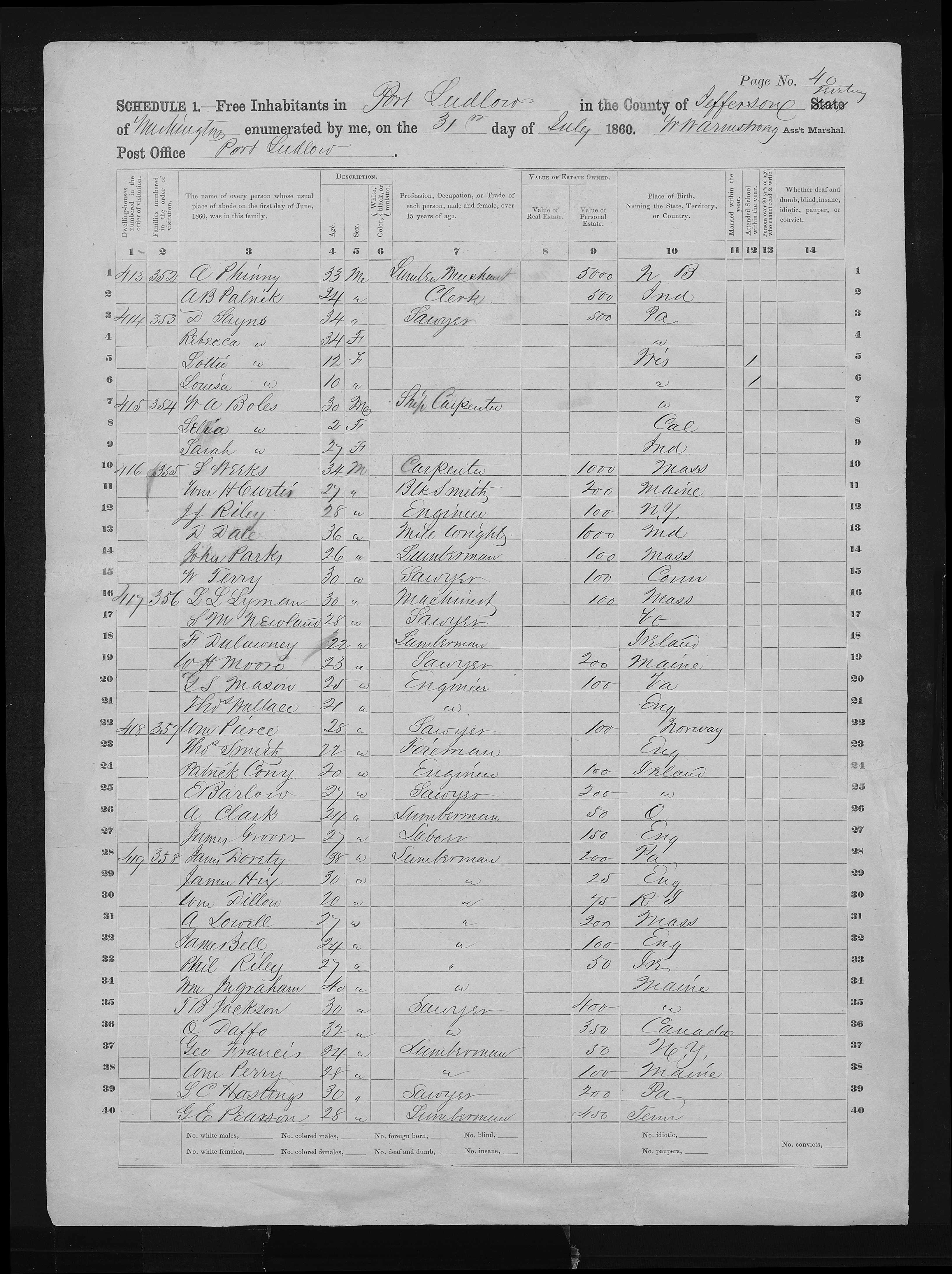 Washington Censuses & Substitute Name Lists, 1850-2015 - Washington State - PDF eBook: