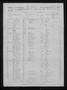 Washington Censuses & Substitute Name Lists 1850-2015 - Washington State - SOFTBOUND