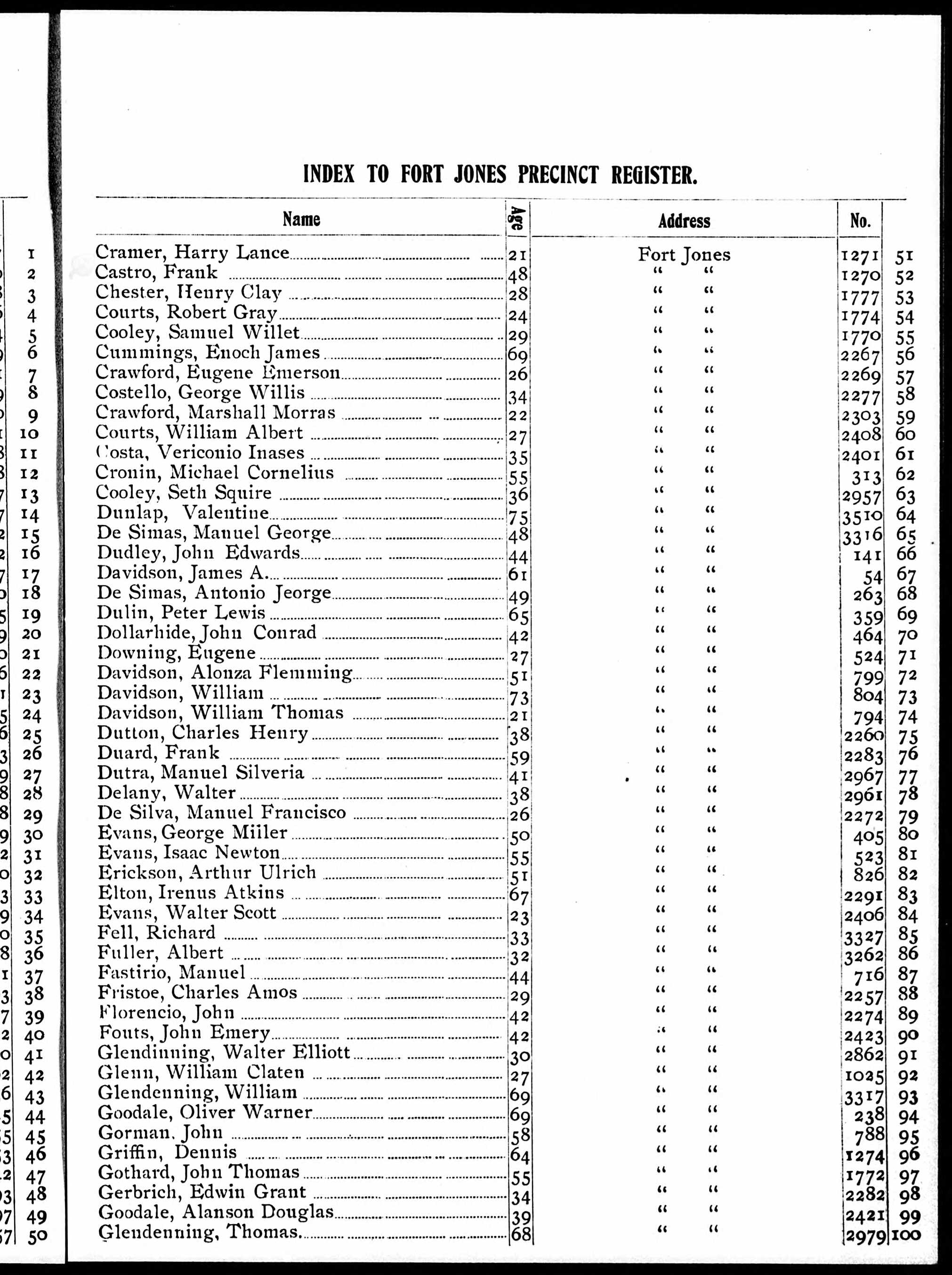 California Censuses & Substitute Name Lists, 1700-2016 - Second Edition - SOFTBOUND